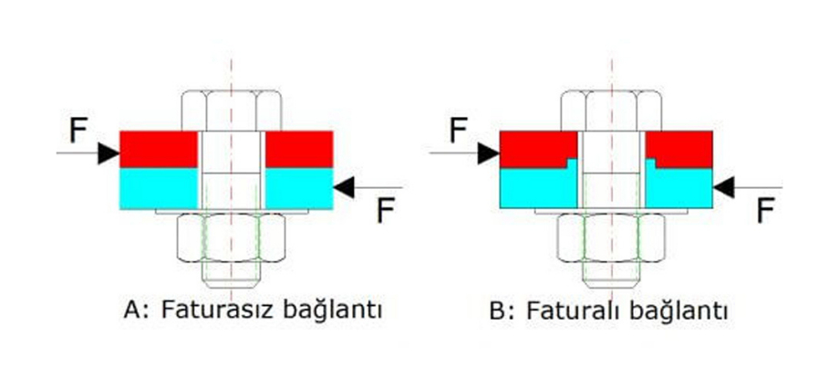 Connecting Building Elements with Bolts